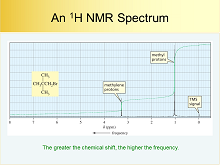 NMR50h