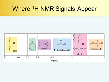 NMR43h
