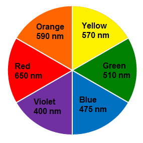complex color wheel